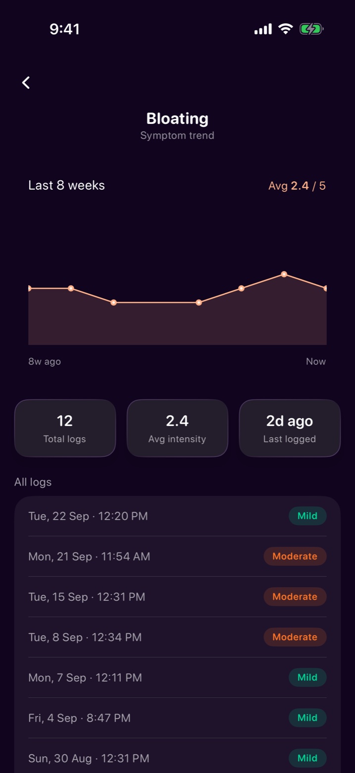 Bloating over the last eight weeks, with every log listed.
