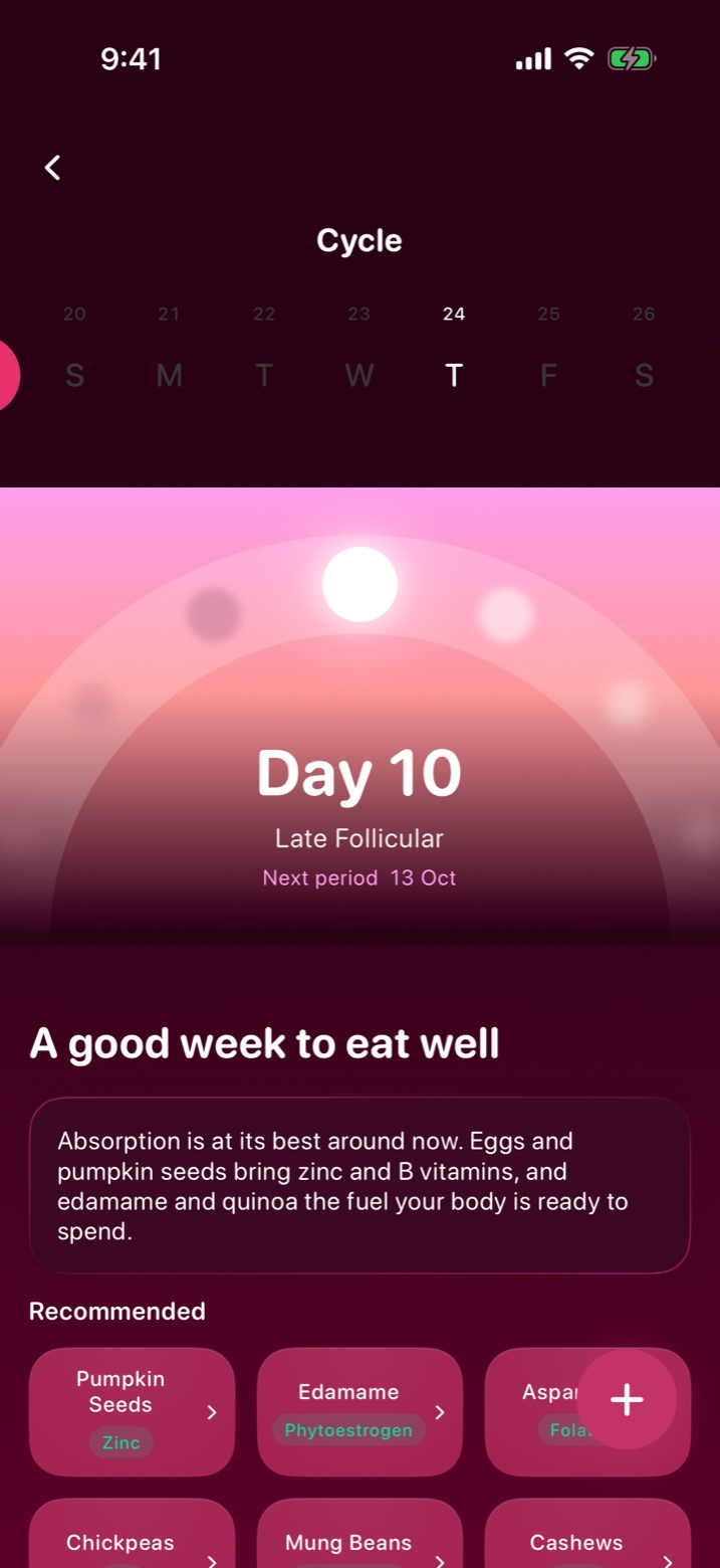 Cycle: day 10, late follicular, with foods that suit the phase.