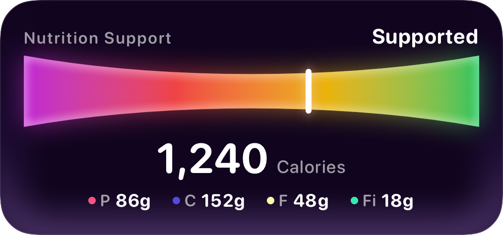 Nutrition Support summary widget.